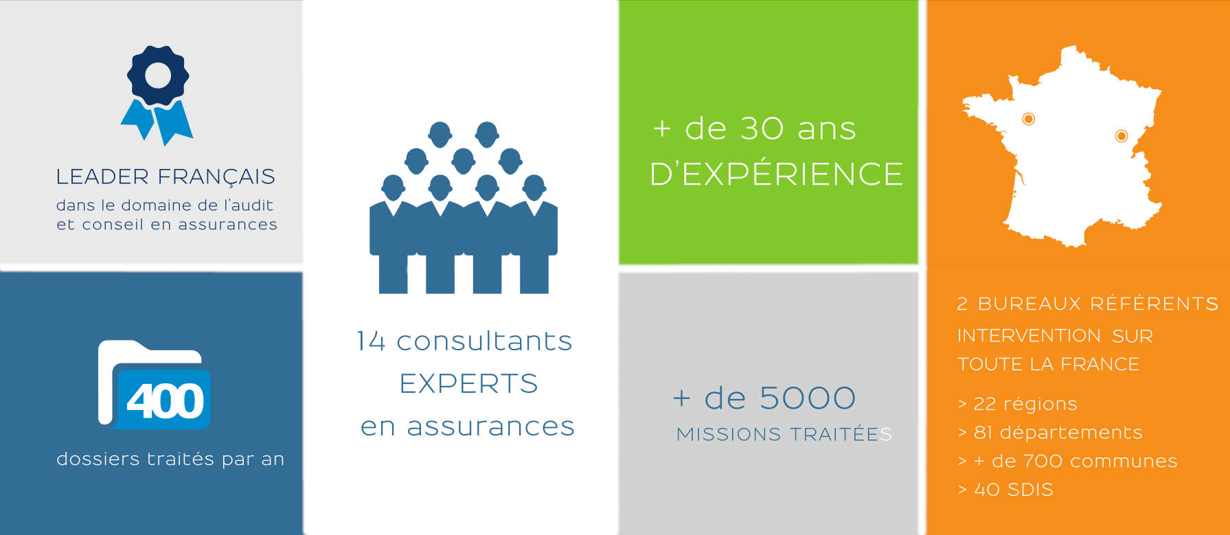 Consultants experts en assurances